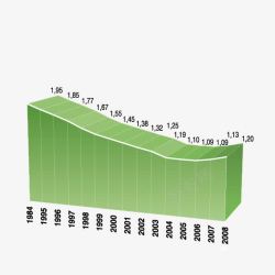 绿色立体统计图表素材