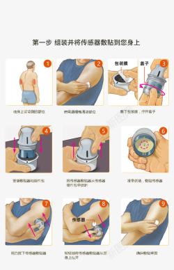 血糖高治疗血糖仪器安装步骤高清图片