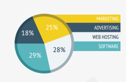 饼形图矢量图素材