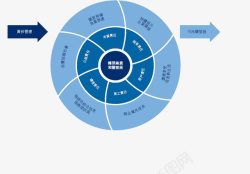 企业社会责任分析素材