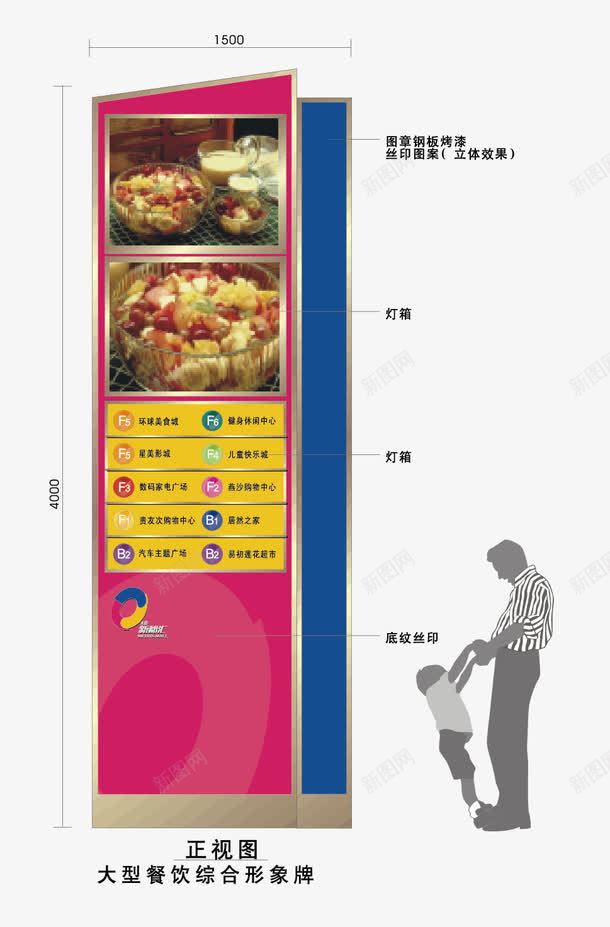 美食广场导视png免抠素材_88icon https://88icon.com 导视 导视牌 广场 美食