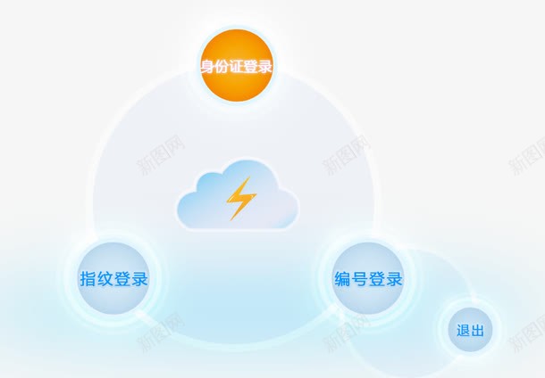 指纹加密登陆系统psd免抠素材_88icon https://88icon.com 加密 指纹 指纹解锁 登陆 系统 解锁