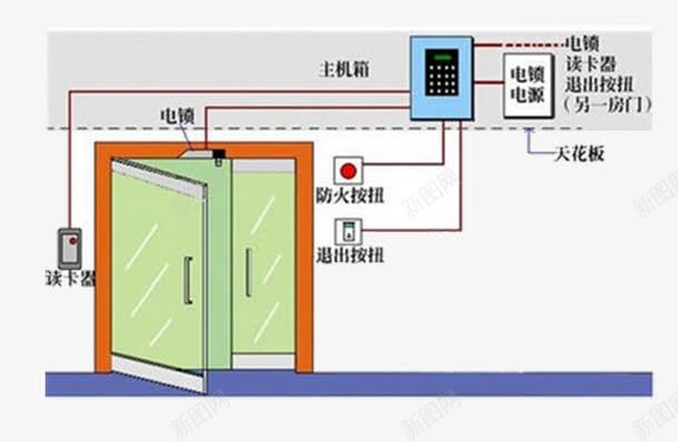 门禁系统设备原理png免抠素材_88icon https://88icon.com 主机箱 原理 安全 电源 设备 门禁 门禁系统