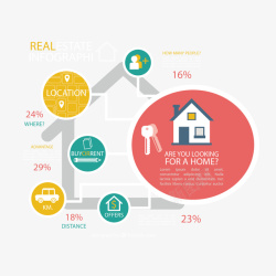 房子信息图矢量图素材