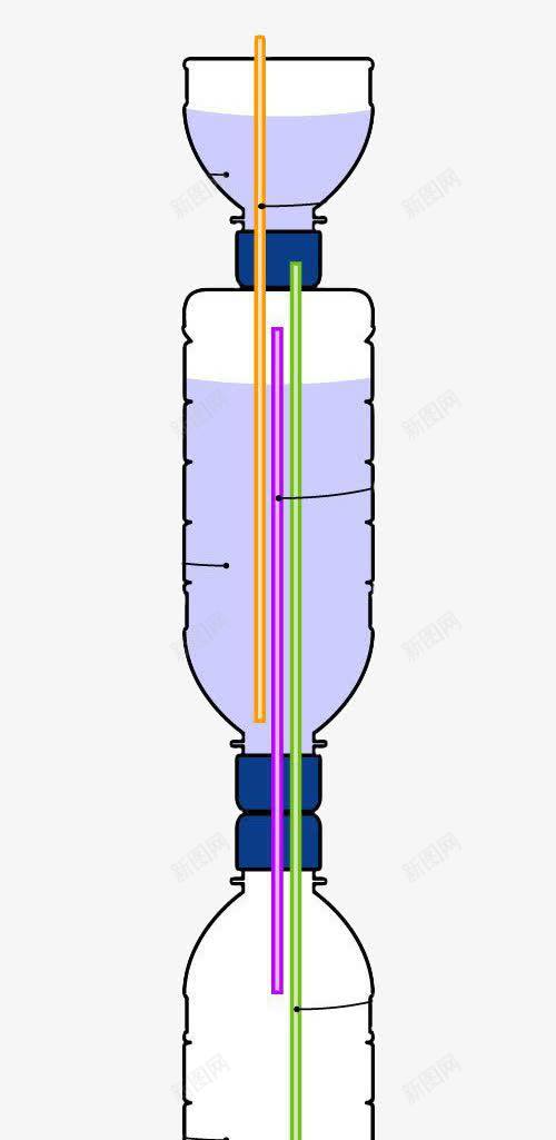 化学物理实验漏斗psd免抠素材_88icon https://88icon.com 实验 液体 瓶子 研究 管子