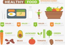 扁平化健康饮食素材
