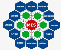 系统集成集成系统高清图片