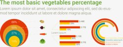 最基本的蔬菜比例信息图素材