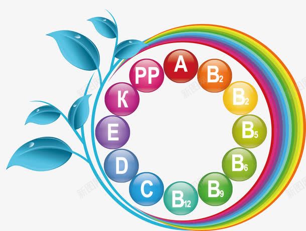 维生素装饰图案png免抠素材_88icon https://88icon.com 维生素装饰图 维生素装饰图案 装饰图案 装饰画