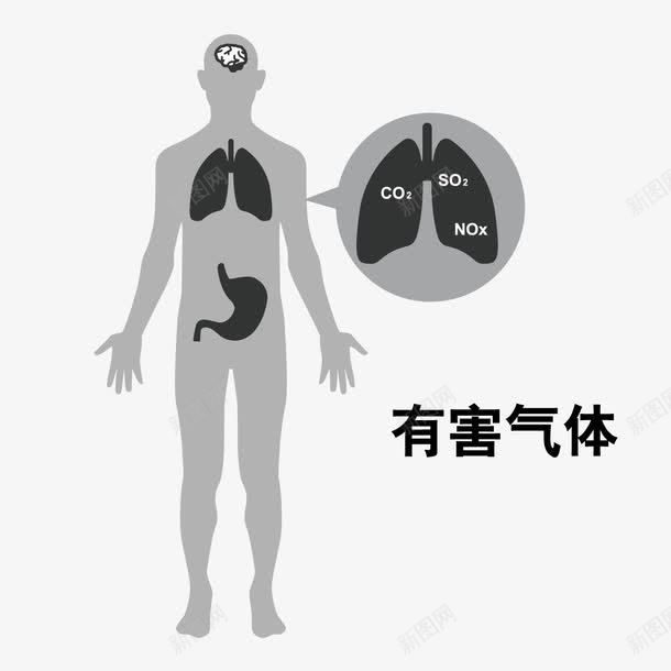 人体矢量图ai免抠素材_88icon https://88icon.com 人体 污染 空气质量 肺部 矢量图