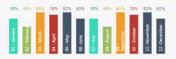 彩色统计图表矢量图素材