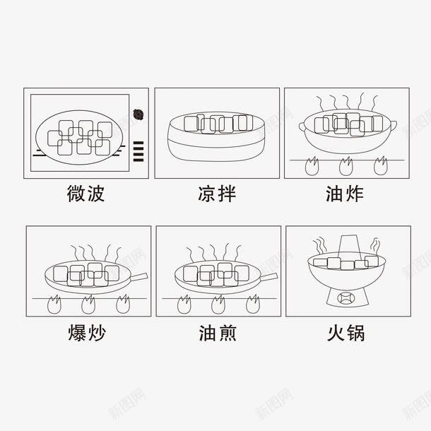 吃饭烹饪的食用方法png免抠素材_88icon https://88icon.com 使用方法元素 凉拌 图示 微波 手绘 油炸 油煎 爆炒 食用方法 食用方法免费下载