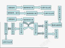 退换货流程退换货流程图高清图片