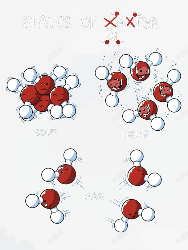 卡通化学分子矢量图eps免抠素材_88icon https://88icon.com 分子 分子PNG矢量图 分子免扣PNG图 化学 卡通 手绘 矢量分子 矢量图