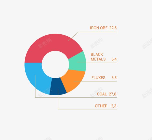 占比饼形图png免抠素材_88icon https://88icon.com PPT元素 ppt饼形图 商务信息饼形图 矢量占比饼形图