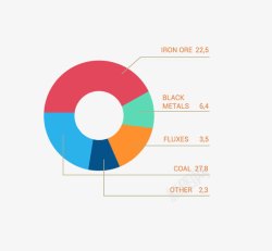 占比饼形图素材