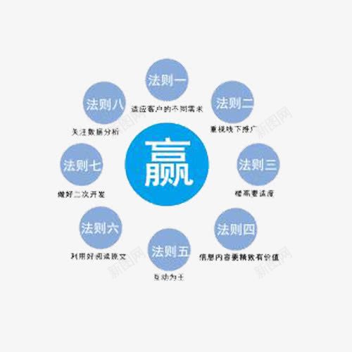 PPTo2o法则png免抠素材_88icon https://88icon.com PPT o2o 法则 线上线下