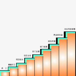 渠道经理晋升阶梯元素图标高清图片