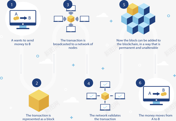 商务作业弯道流程图矢量图ai免抠素材_88icon https://88icon.com 商务图表 弯道 弯道图表 步骤图 流程图 矢量png 矢量图