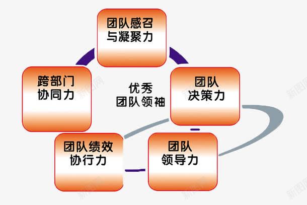 发展规划png免抠素材_88icon https://88icon.com 发展 发展规划 城市规划 城市规划图 布局图 绘图 设计