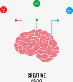 美术音乐与大脑矢量图素材