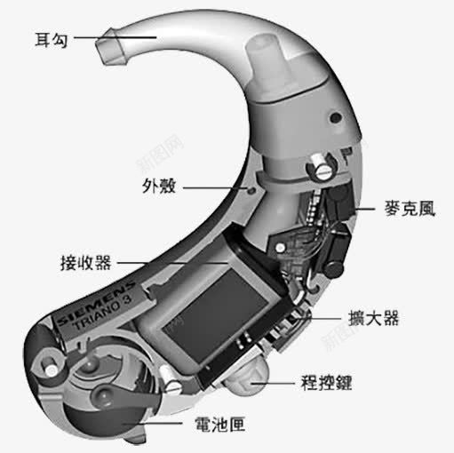 助听器构造png免抠素材_88icon https://88icon.com 助听器 微小 构造 耳朵