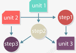 步骤分布图卡通风格素材