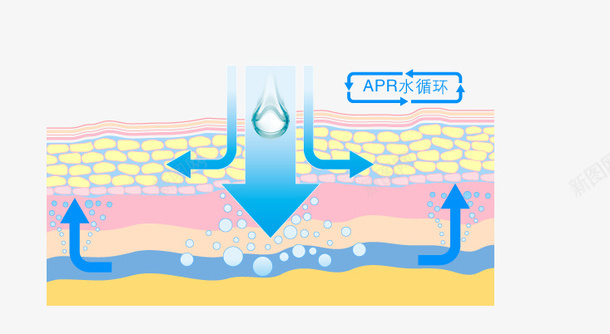 水循环psd免抠素材_88icon https://88icon.com APR 水循环