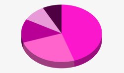 饼型统计图免费高清图片