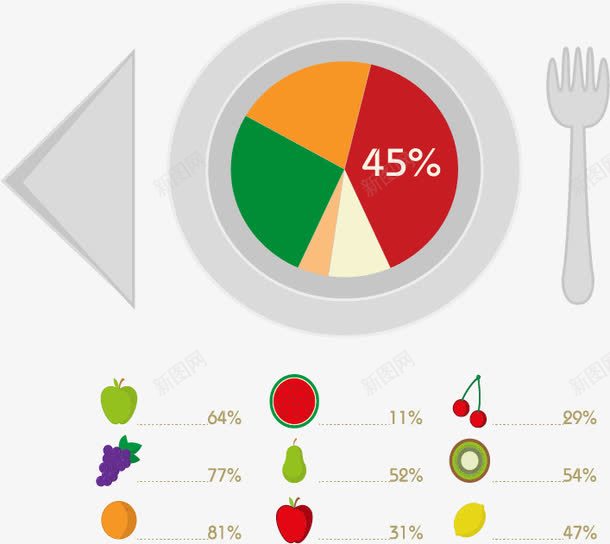 餐盘食物占比图png免抠素材_88icon https://88icon.com 创意ppt图表 数据图表 矢量素材 食物占比图