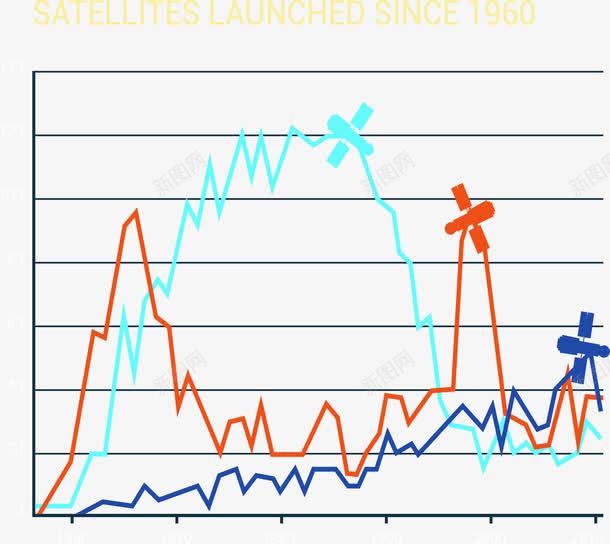 卫星发射数据信息图表png免抠素材_88icon https://88icon.com 分析信息图表 卫星 数据图表 时尚统计元素 演示图形