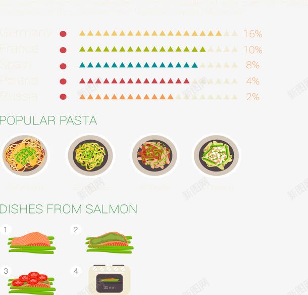 食物创意分析图表png免抠素材_88icon https://88icon.com 图表设计 彩色表格信息图表 插画 矢量绘画 立体信息图表 美味 表格配色 配色表格 食物