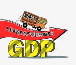 生产总值国内生产总值GDP增速高清图片