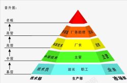 金字塔晋升彩色图素材