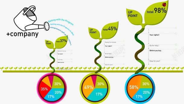 树苗浇水数据图表png免抠素材_88icon https://88icon.com 信息图表 创意机构 占比 彩色 数据分析 树苗 饼图