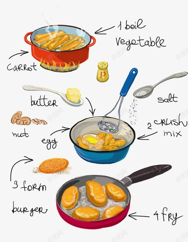 卡通胡萝卜煎饼png免抠素材_88icon https://88icon.com 煎饼 胡萝卜 食材 食谱