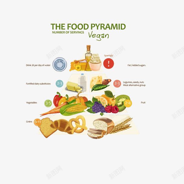 英语版营养膳食金字塔png免抠素材_88icon https://88icon.com 热量金字塔 膳食金字塔