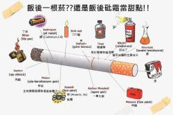 禁烟日香烟成分图素材