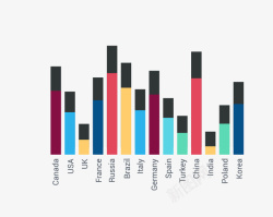柱状图矢量图素材