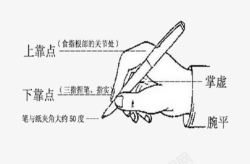 手握笔素材