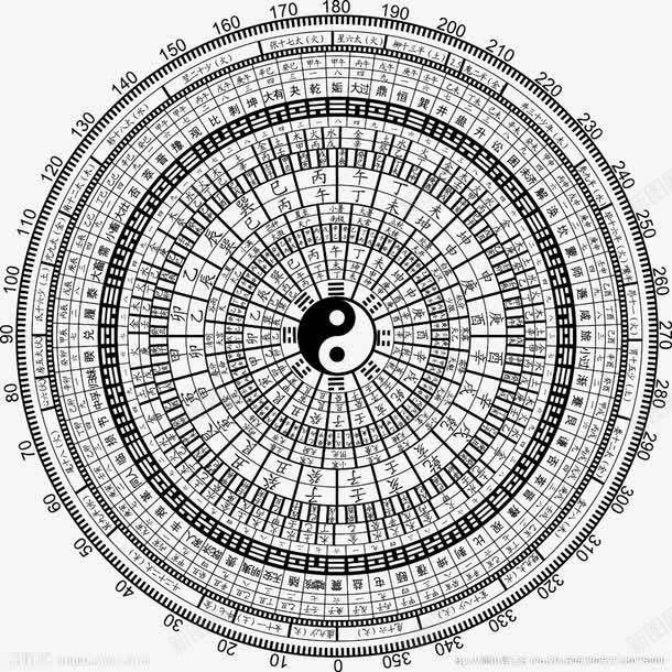 八卦圆盘矢量图eps免抠素材_88icon https://88icon.com 八卦 八卦盘 创意 圆盘 形状 易经八卦罗盘 矢量图