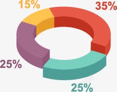 环状图PPT元素环状图高清图片