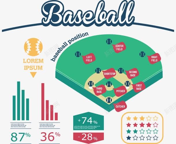 棒球赛场数据分析图表png免抠素材_88icon https://88icon.com 占比图 战略分析 数据 数据图表 棒球赛场