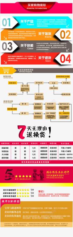 淘宝天猫7天退换货详情素材