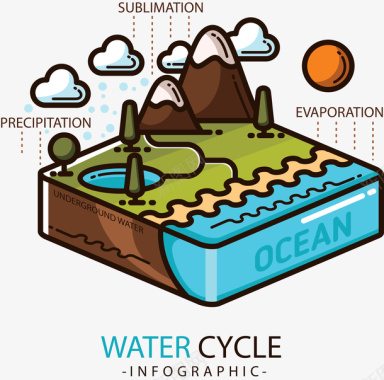 三角循环立体水循环信息图标图标