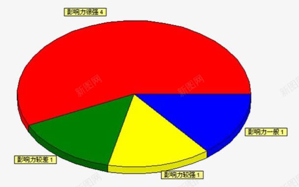 快递优势产品优势分析图图标图标