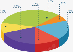 彩色立体效果饼图矢量图素材