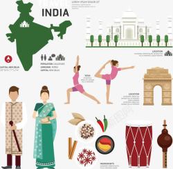 印度旅游元素素材