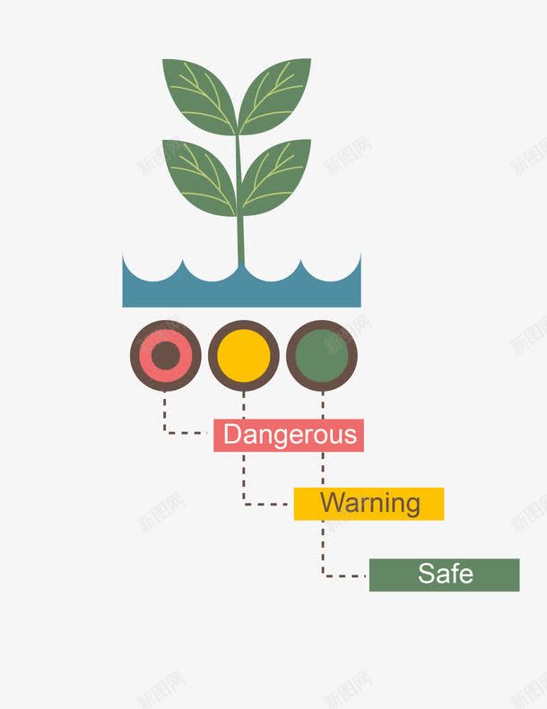 红绿灯数据图png免抠素材_88icon https://88icon.com 商业插画 商务金融 数据图 红绿灯 统计图