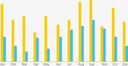 PPT月份条形图表素材